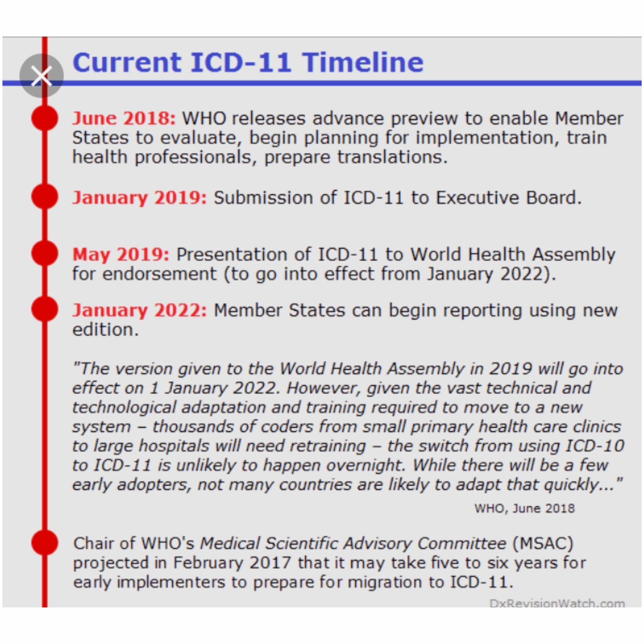 Read more about the article ICD-11 World Health Assembly Update, 25.05.2019