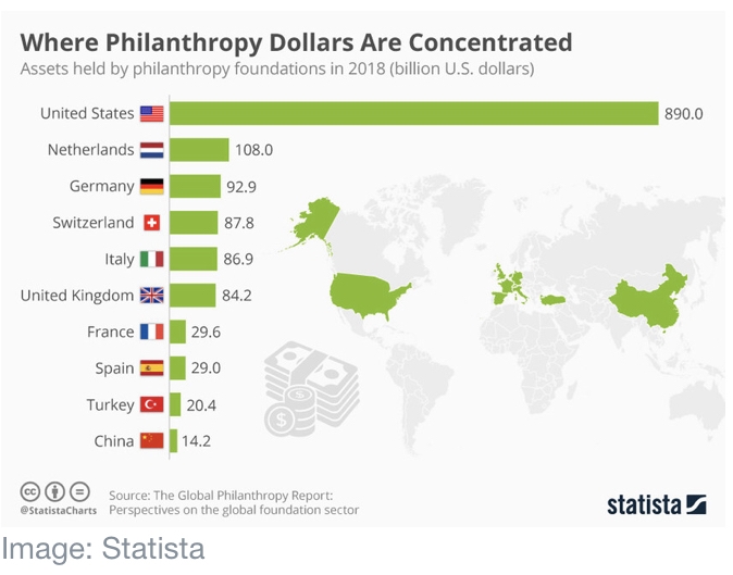 You are currently viewing Philanthropy is at a turning point | World Economic Forum