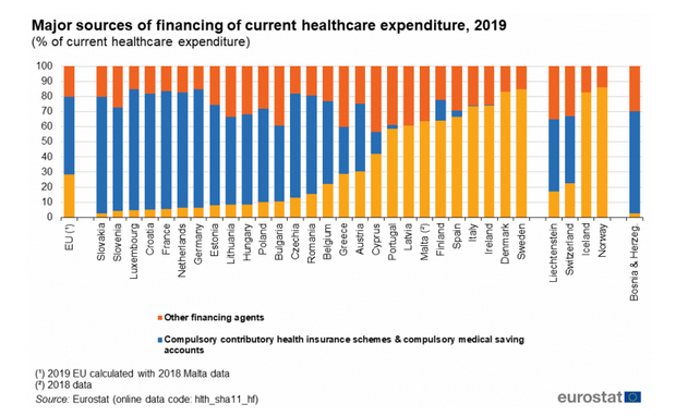 Healthcare Expenditure in the EU