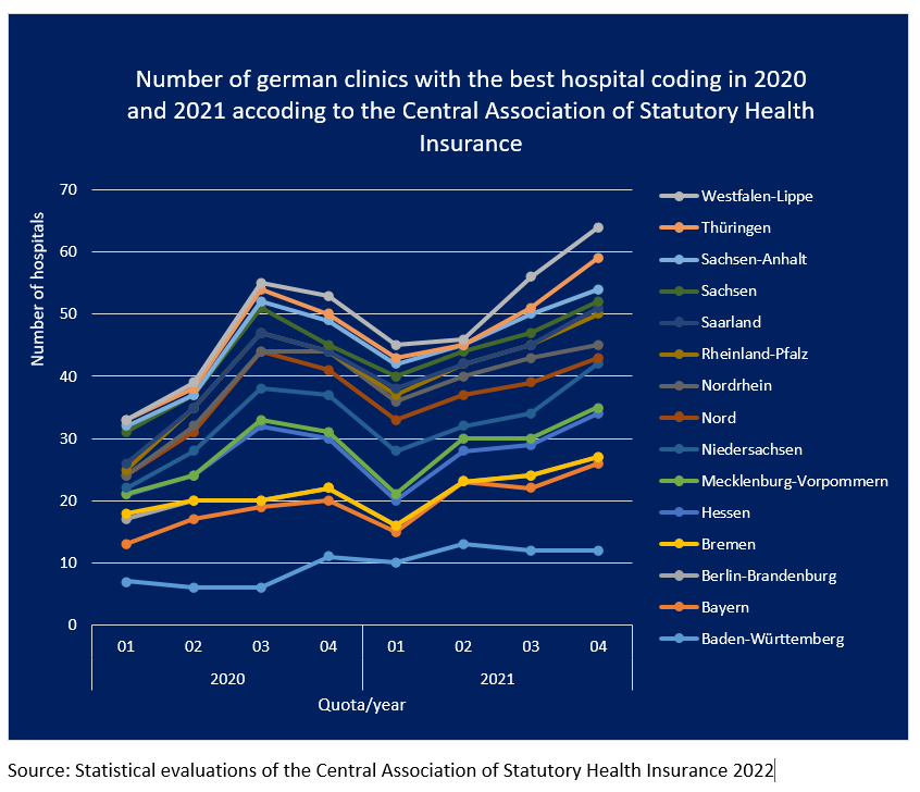 Read more about the article Approved medical expenses in 2020 and 2021 in Germany